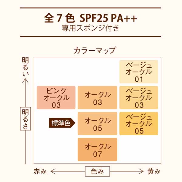 Primavista プリマヴィスタ きれいな素肌質感パウダー