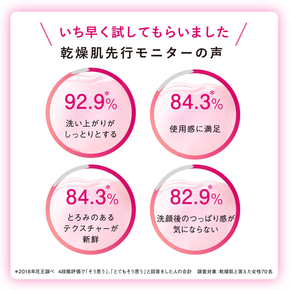 乾燥肌先行モニターの声